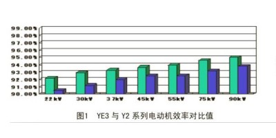 YE3 系列超節能效率三相異步電動機